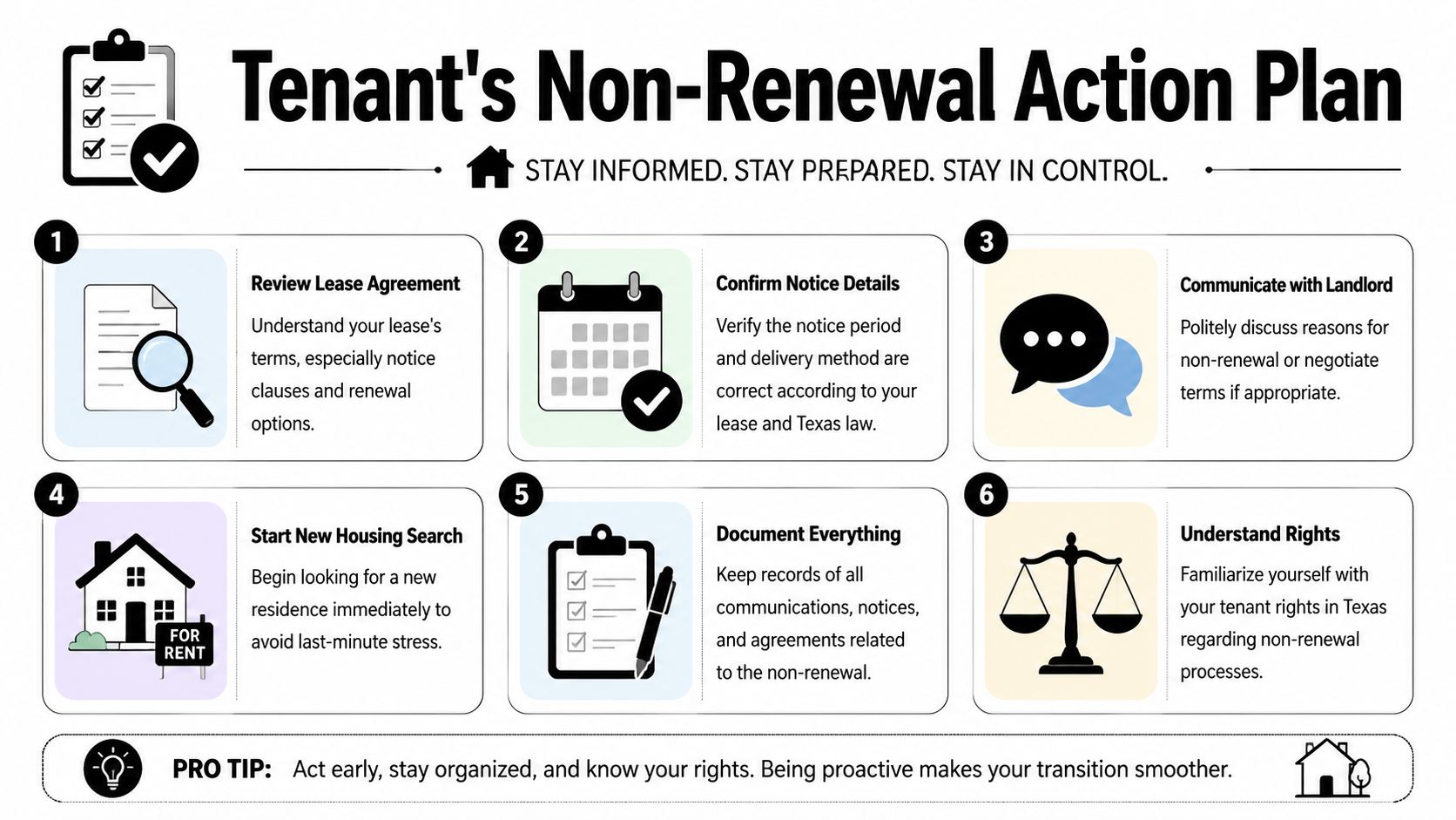 A six-step infographic titled Tenant's Non-Renewal Action Plan providing guidance for tenants in Texas.