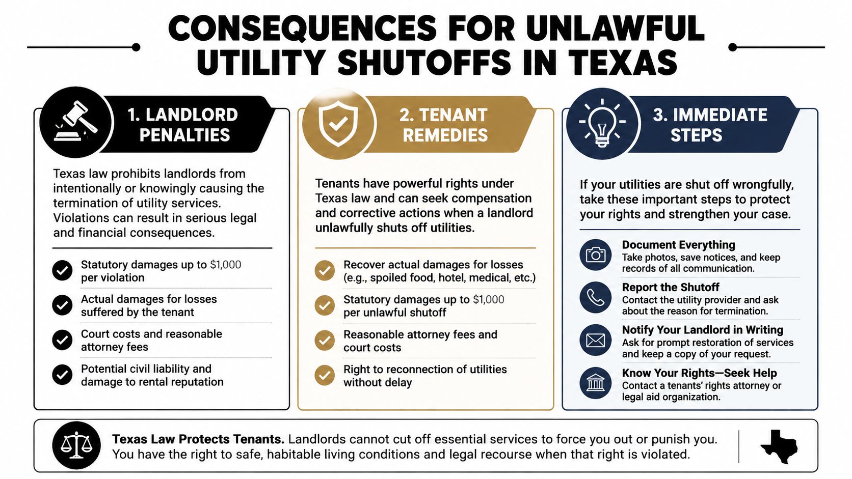 An infographic detailing legal consequences for landlords and rights for tenants regarding utility shutoffs in Texas.