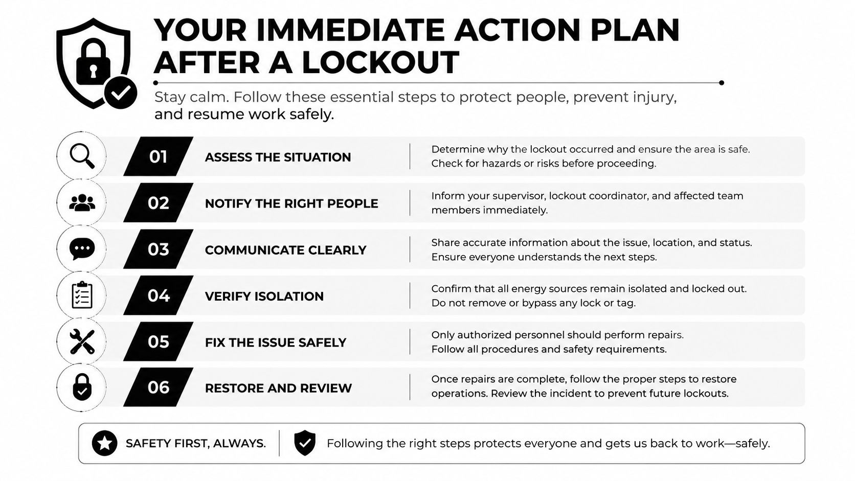 An infographic titled Your Immediate Action Plan After a Lockout detailing six safety steps to follow.