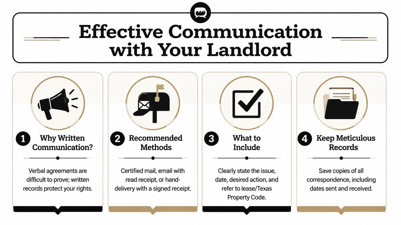 An infographic titled Effective Communication with Your Landlord, featuring four numbered steps on documenting tenant-landlord interactions.