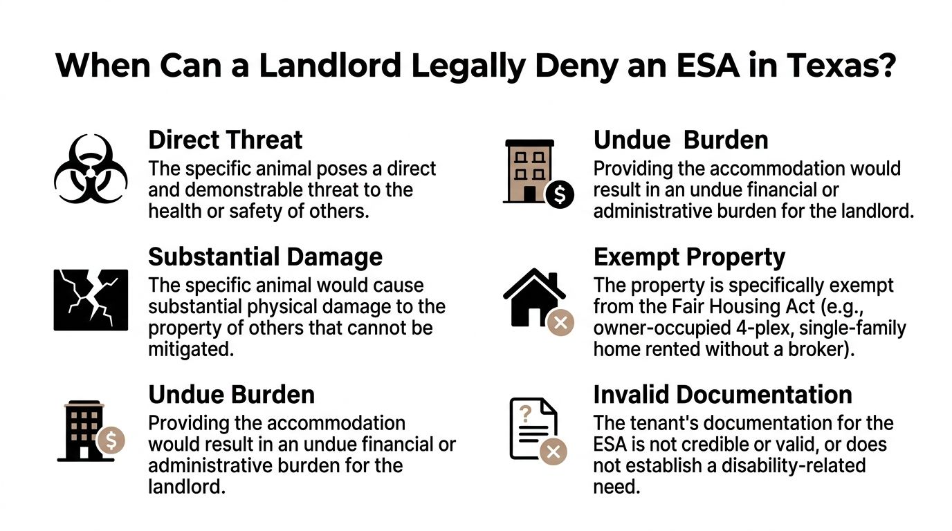 An infographic showing the legal reasons a landlord in Texas can deny an emotional support animal request.