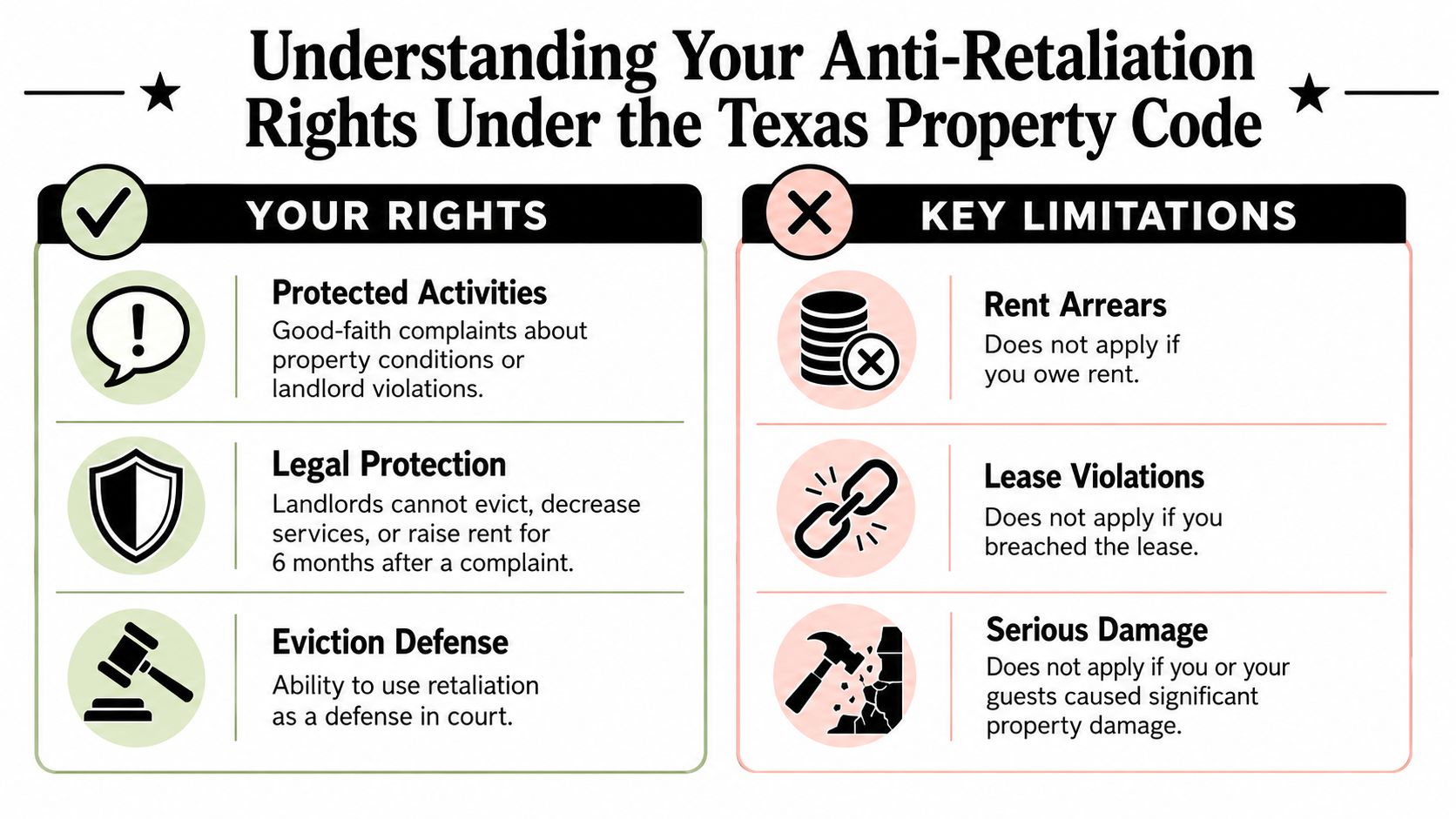 An infographic titled Understanding Your Anti-Retaliation Rights Under the Texas Property Code with lists of rights and limitations.