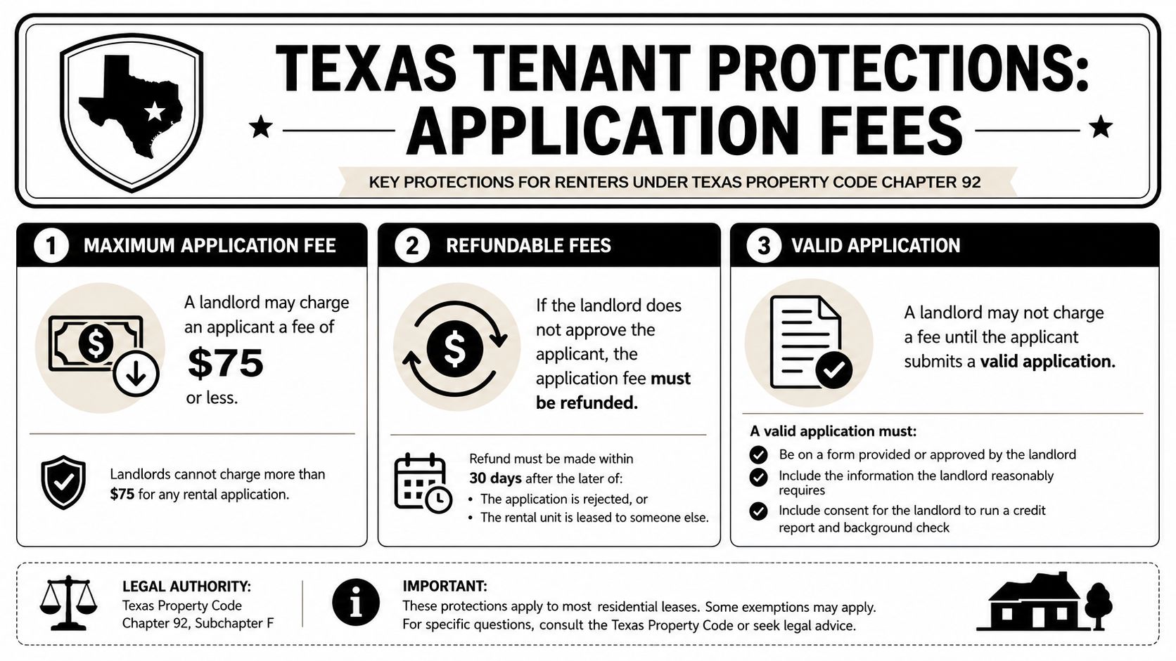 An infographic detailing Texas tenant protection laws regarding rental application fees and landlord requirements.