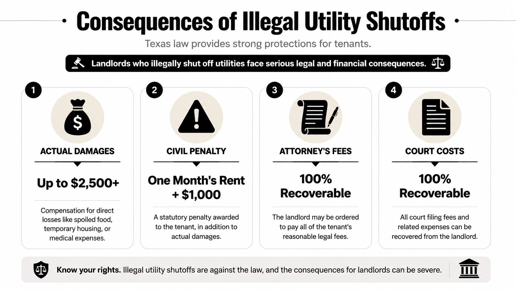 An infographic detailing legal consequences for Texas landlords who illegally shut off a tenant's utility services.
