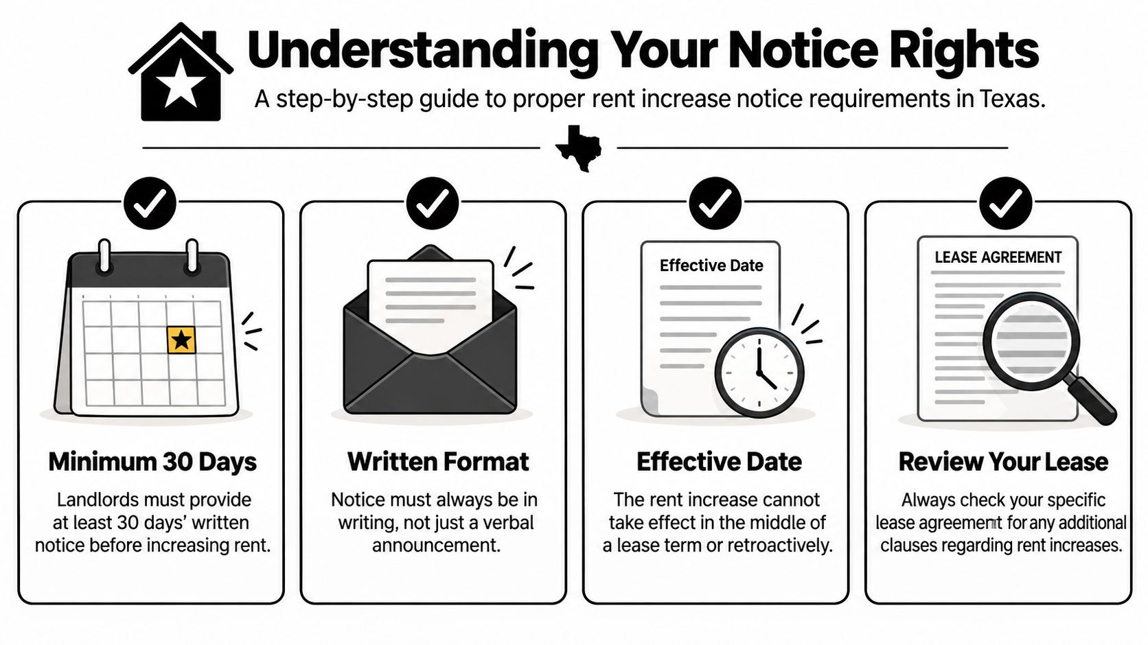 An infographic titled Understanding Your Notice Rights outlining the rules for rent increases in Texas.