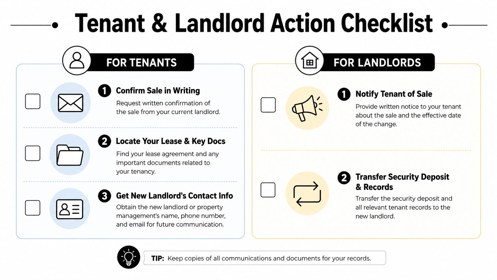 A checklist infographic detailing the necessary steps for both tenants and landlords when a rental property is sold.