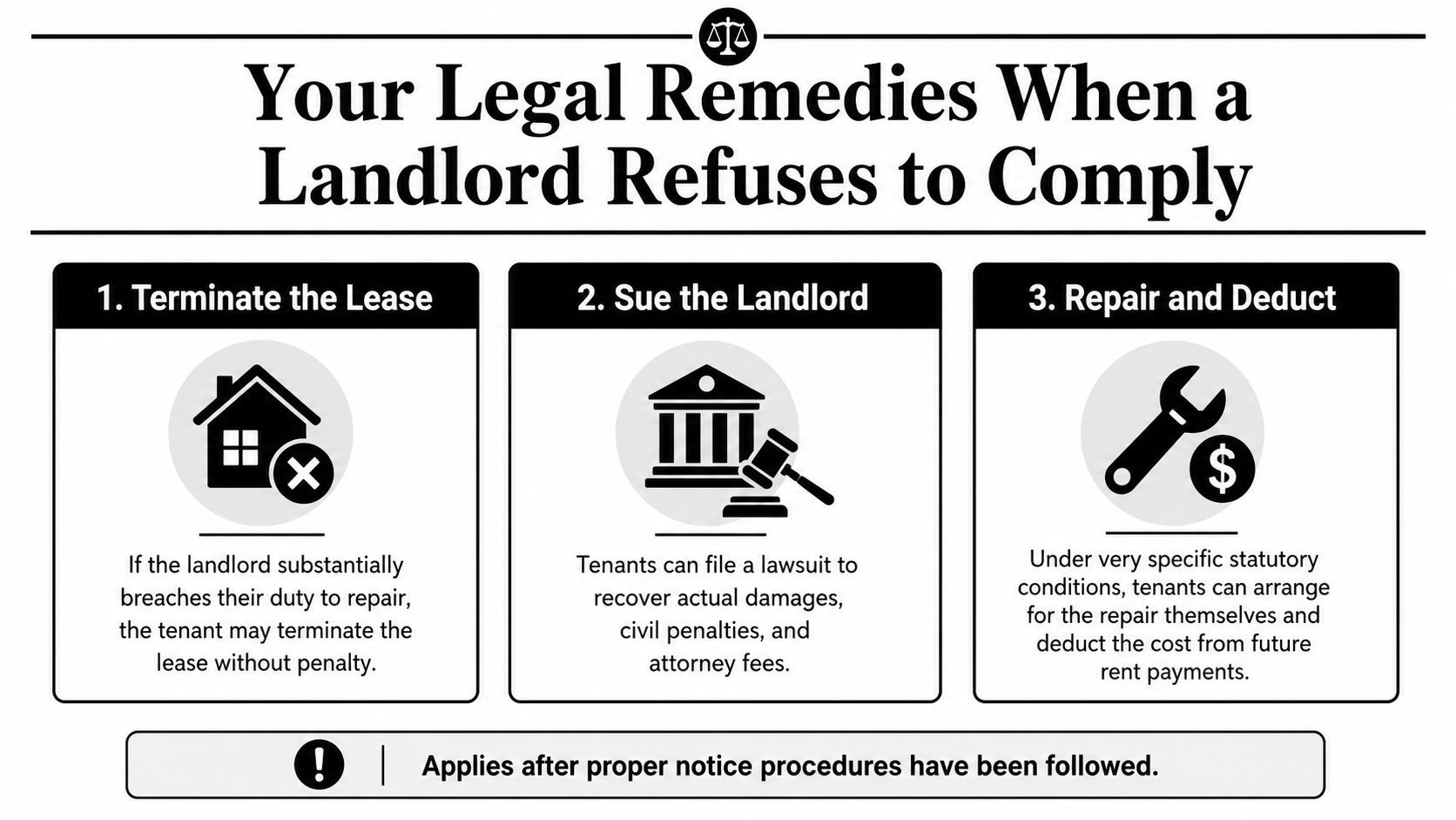 An infographic showing three legal remedies for tenants when a landlord fails to perform necessary repairs.