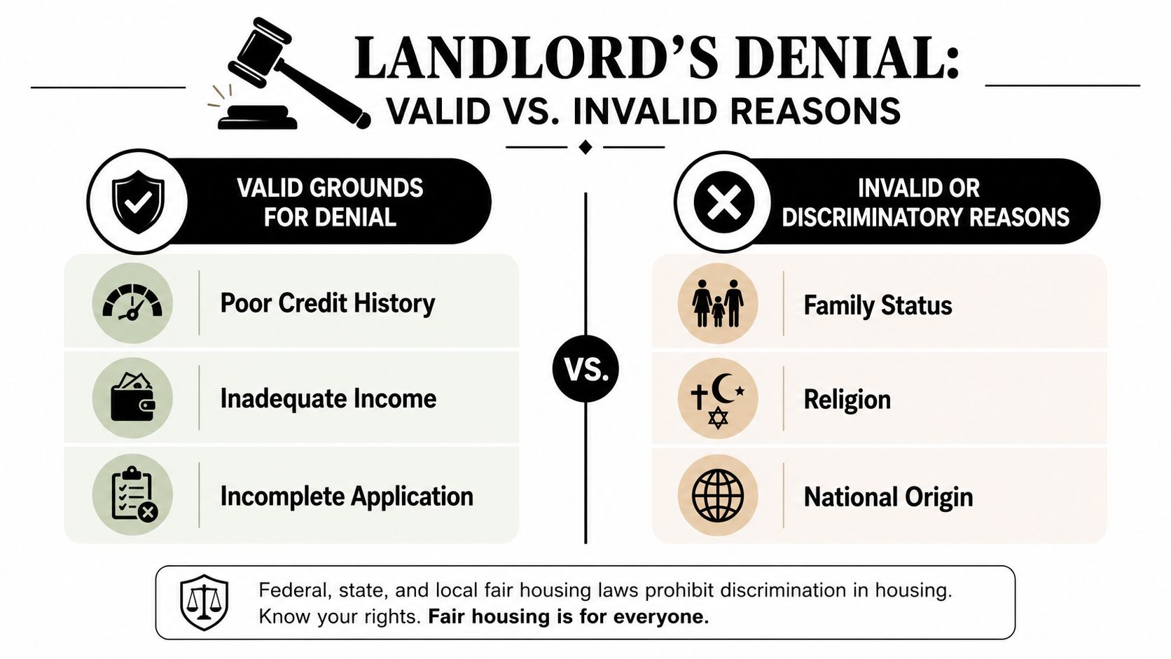 A comparison chart outlining valid reasons versus illegal discriminatory reasons for a landlord to deny rental applications.