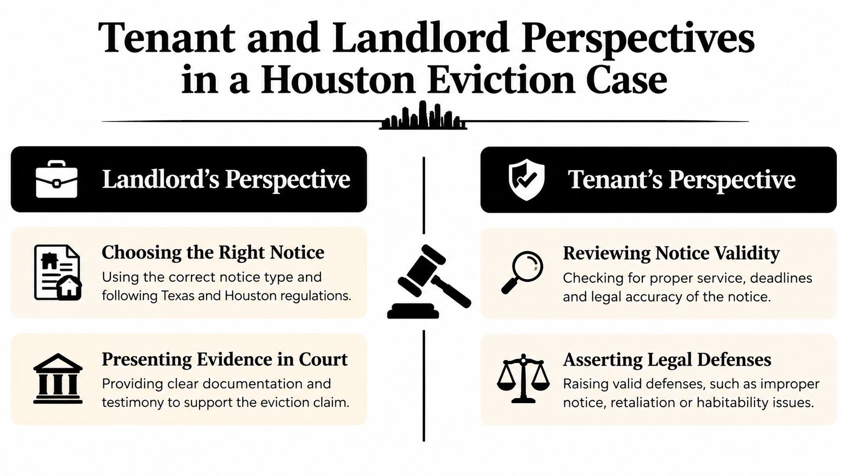 An infographic comparing the different perspectives of landlords and tenants in a Houston, Texas eviction case.