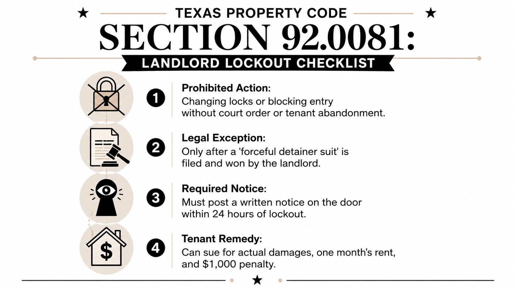 An infographic detailing the Texas Property Code Section 92.0081 landlord lockout checklist, rules, and tenant remedies.