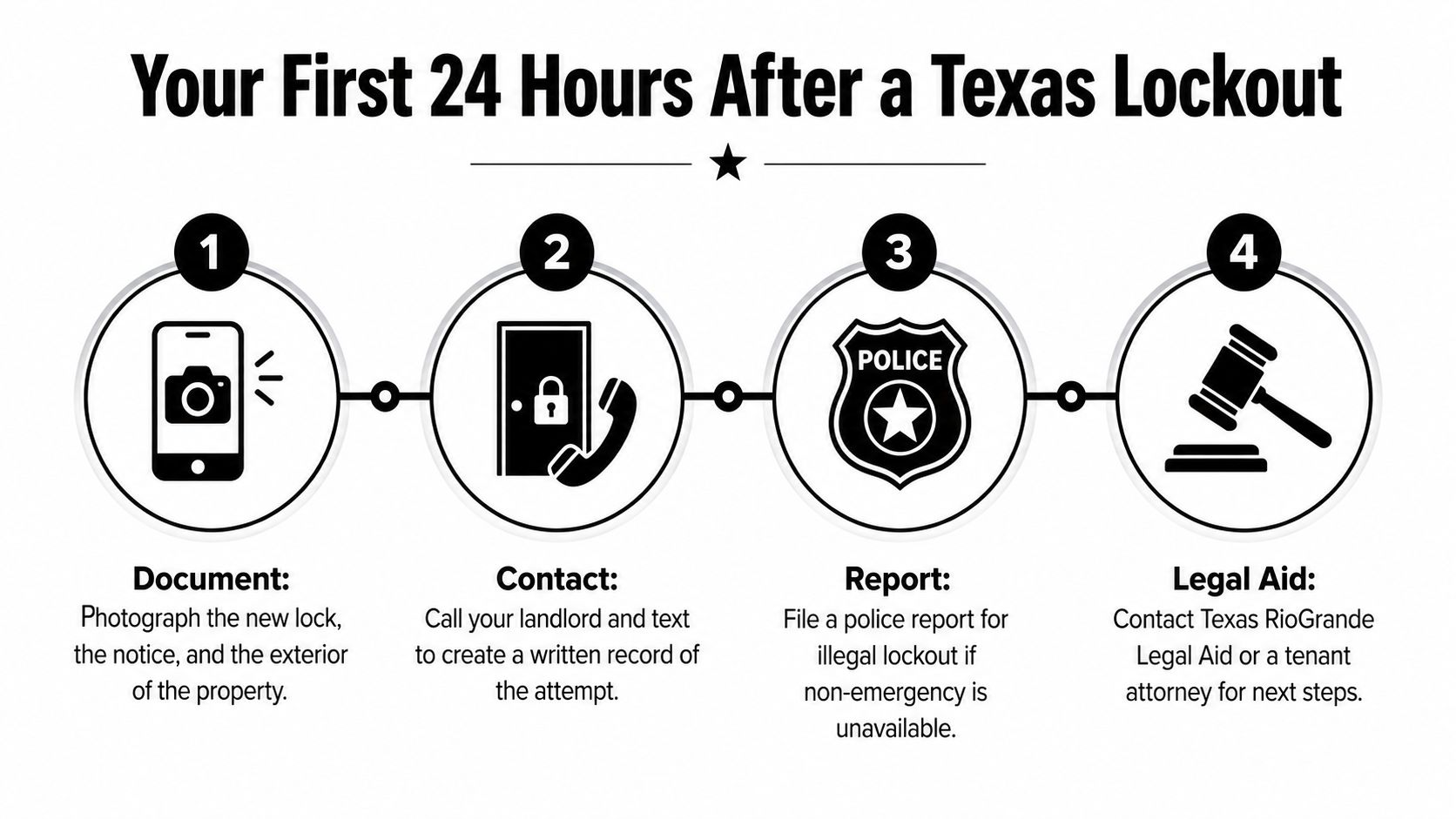 A four-step infographic illustrating essential actions to take during an illegal landlord lockout in Texas.