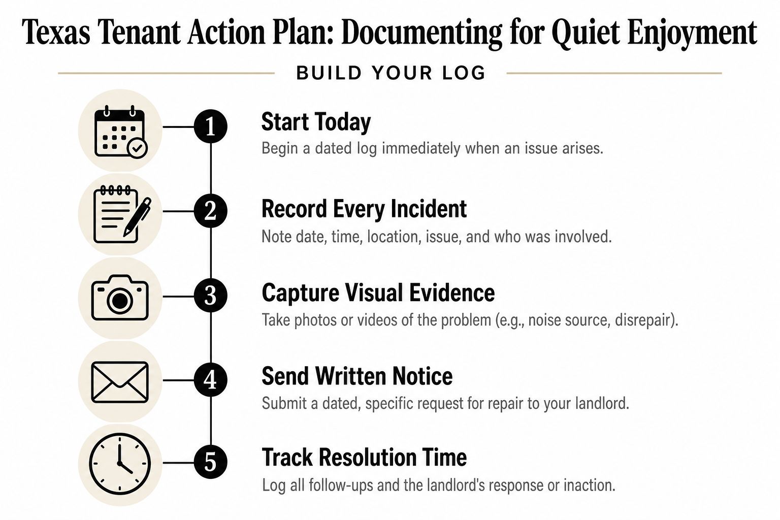 An infographic titled Texas Tenant Action Plan outlining five steps to document issues for quiet enjoyment.