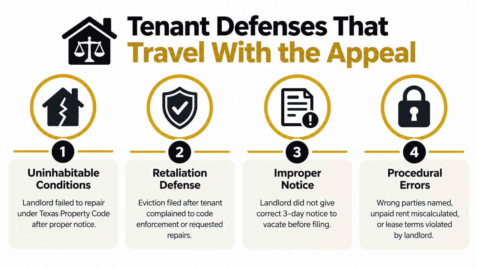 An infographic titled Tenant Defenses That Travel With the Appeal listing four legal grounds for contesting evictions.